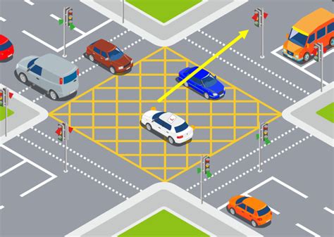 points for stopping in box junction|yellow box junction turning right.